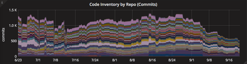 code inventory total